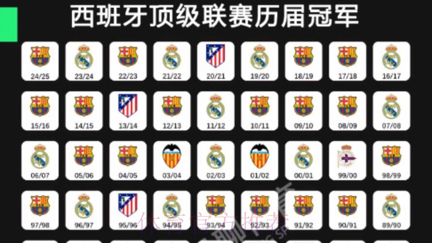 西甲5队2胜3负:皇萨均2-1赢球 其余3队不敌英超队